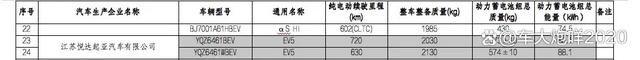 定价多少能接受？起亚EV5 720版将于2月1日上市