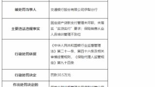 因未落实“实贷实付”等，交通银行伊犁分行被罚30.5万元