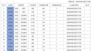 浙沪注册名单更新！陆文博续约，余嘉豪留队，吴前大王剩1年顶薪