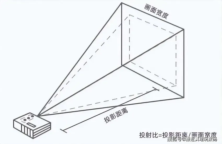 超短焦+三色激光，打造专业水平的家庭影院|性价比投影仪推荐