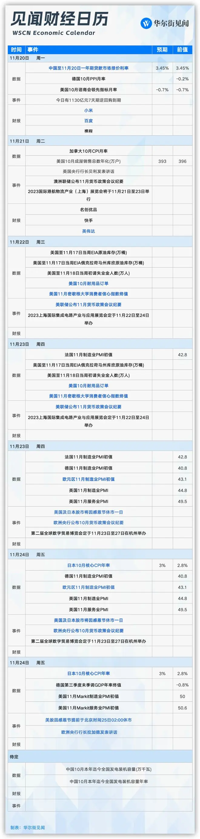 本周重磅日程：事关美债利率、油价、AI，最关键事件来了