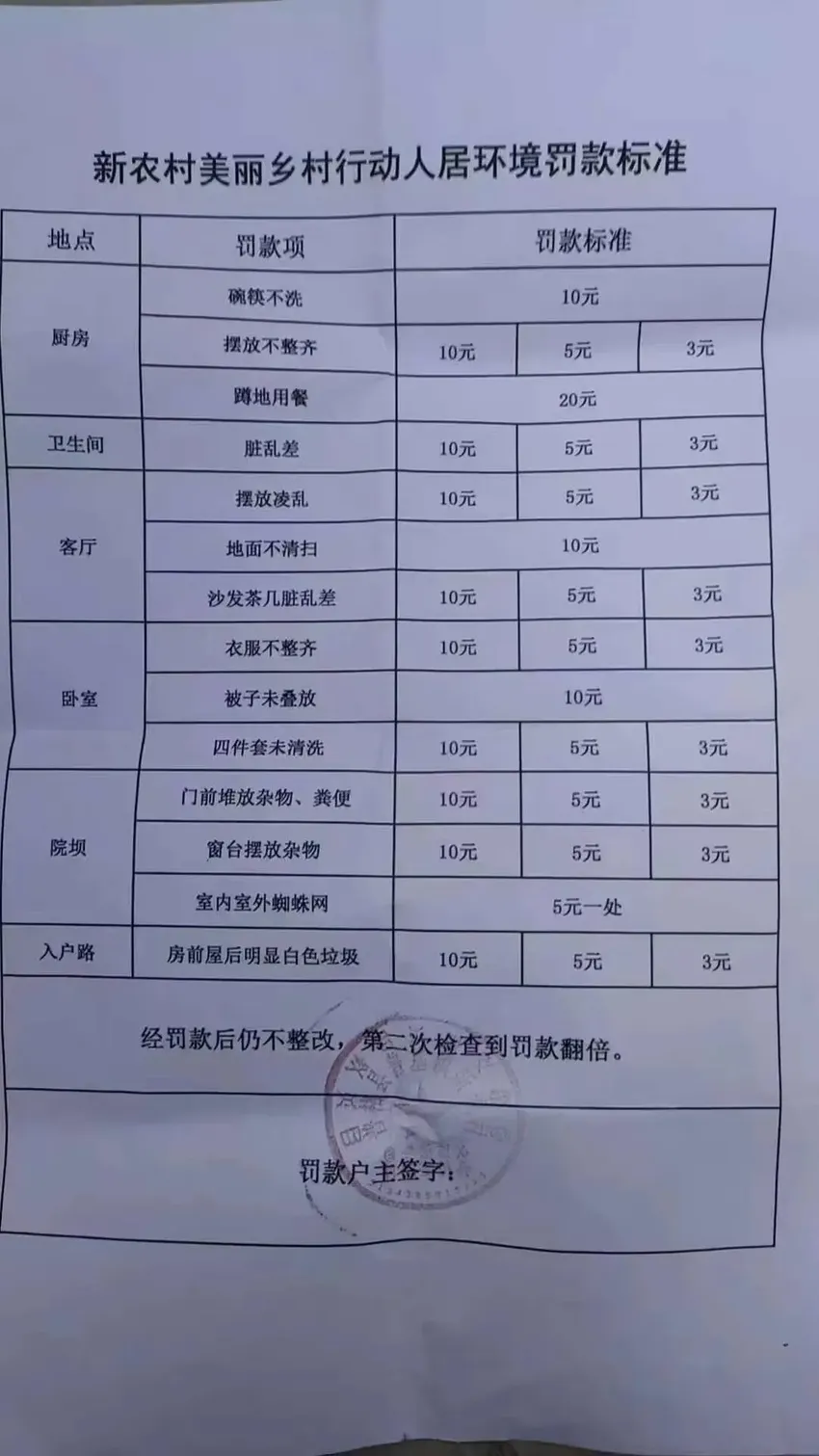 四川凉山一村发布14条人居环境罚款标准：蹲地用餐，罚20元