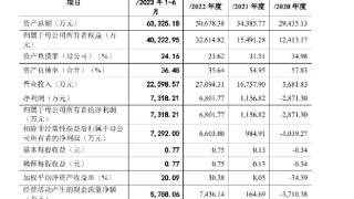 海纳医药销售费用连年攀升