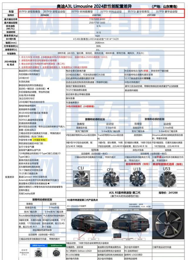 奥迪4S店：2024款A3主销车涨价