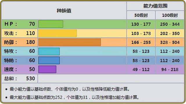 《宝可梦》波士可多拉作为传统钢盾，能力真的有如准神强大？