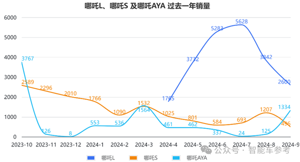 大量员工爆料发不出工资！昔日新势力销冠哪吒汽车回应了