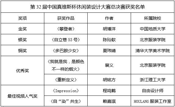 第32届中国真维斯杯休闲装设计大赛圆满结束