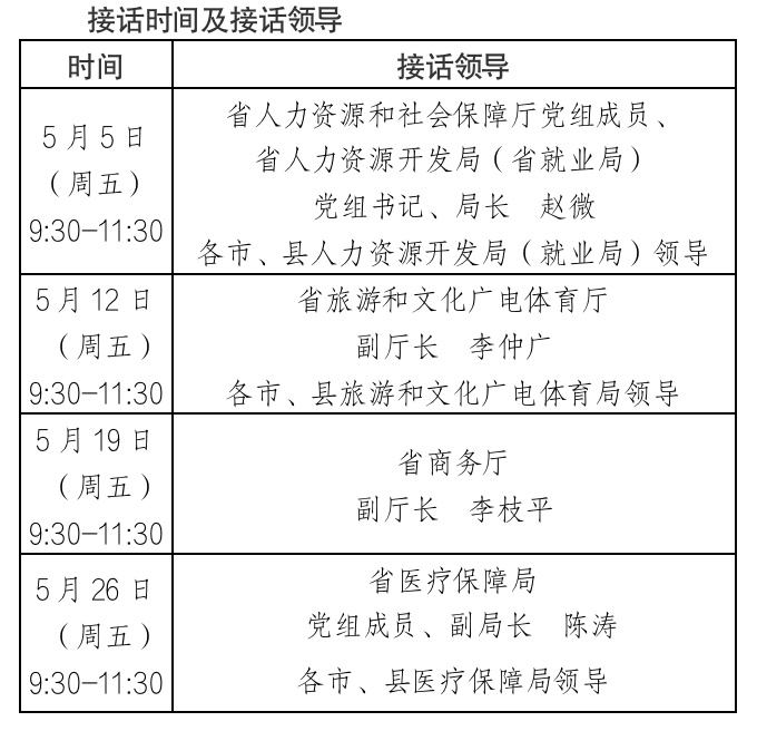 海南省“厅（局）长接话日”活动启动