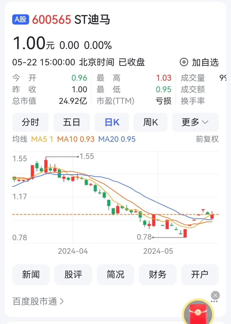 迪马股份大股东已增持100万股