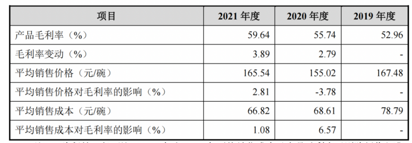 “燕之屋”上市之路一波三折，暴利行业的盈利困境