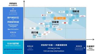 2023全球生态品牌认证榜单发布，盈康一生入选“突破者”象限