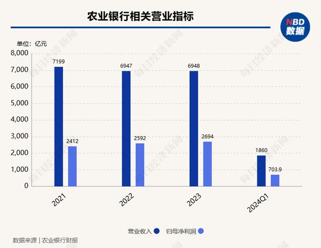 王志恒辞任光大银行行长等职，将出任农业银行行长