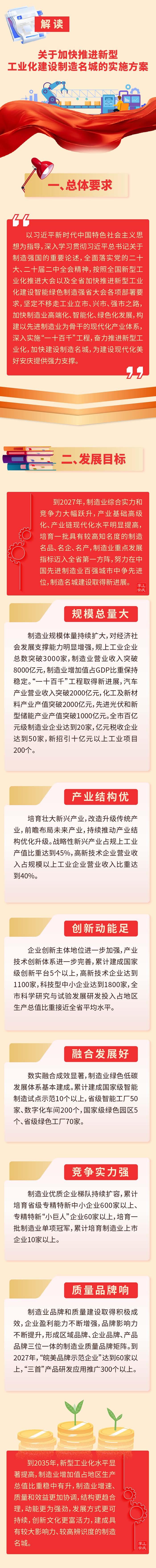 图解 | 加快建设制造名城，安庆放“大招”