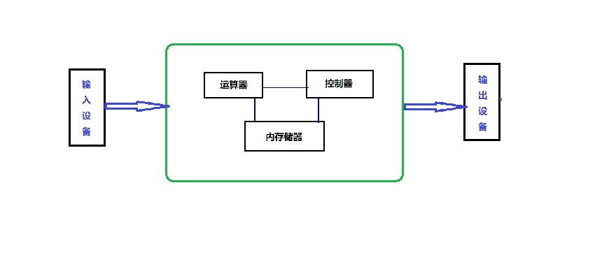 英特尔和AMD的缓存之争：谁能赢得未来？