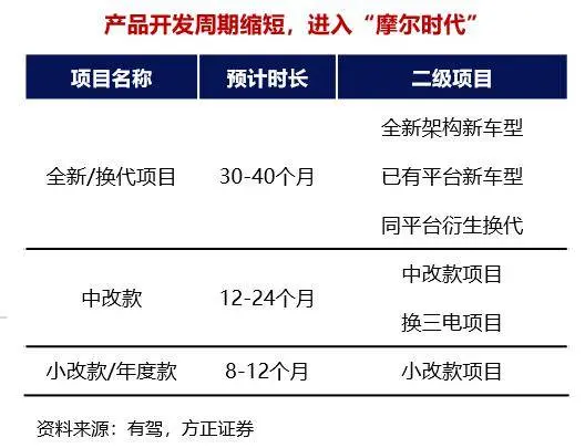 新能源车企盈利前的“活法”