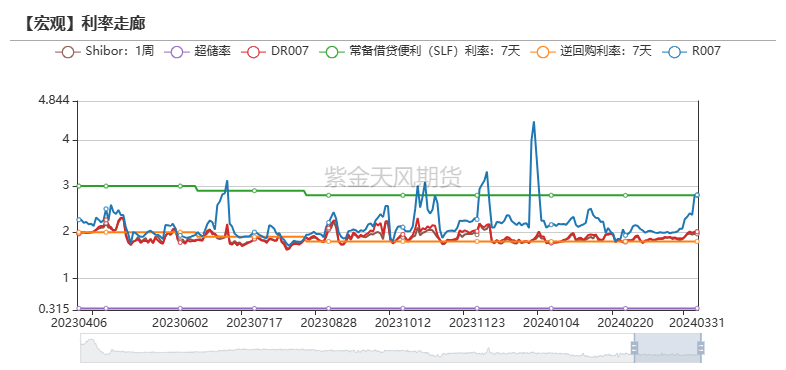 债券：利空扰动有限，债市仍然偏多