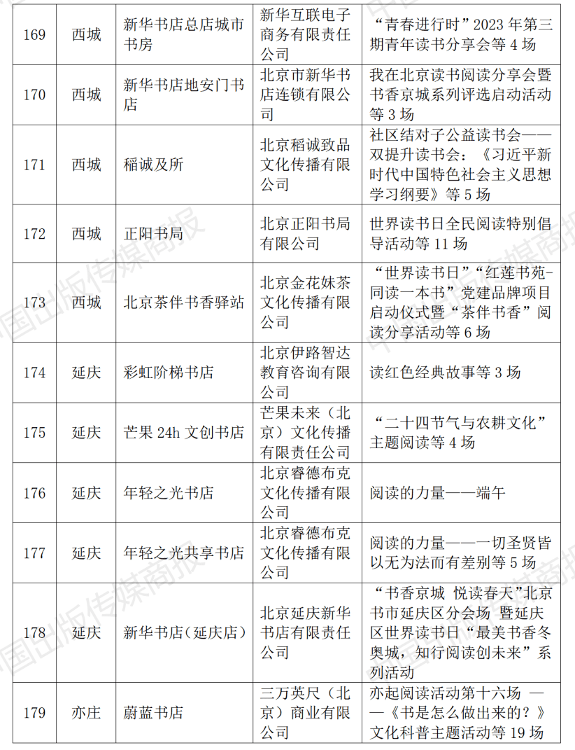 2023年北京市实体书店扶持项目公布，310家北京实体书店获得扶持