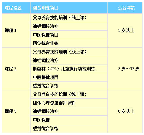 孩子多动、学习困难？济南市儿童医院暑期学习能力提升课程招生啦