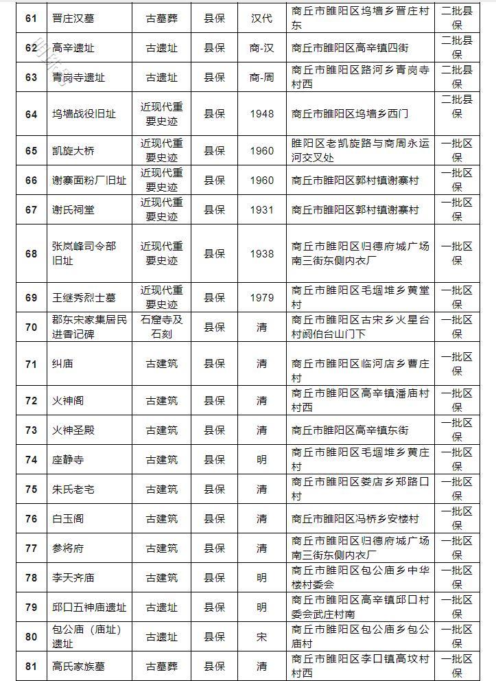 【田氏文化】田氏先祠与御祭坟成为商丘市第一批历史文化保护单位