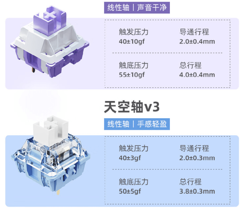 达尔优上架 EK75 系列三模客制化机械键盘