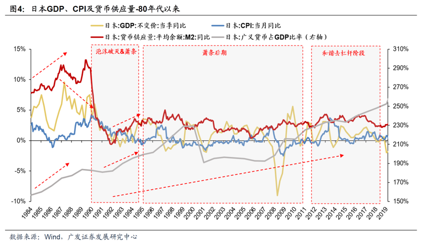 广发策略：债务周期下的资产配置——避险资产篇