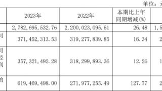 华康股份子公司排污量超标被罚 2021上市两募资共28亿