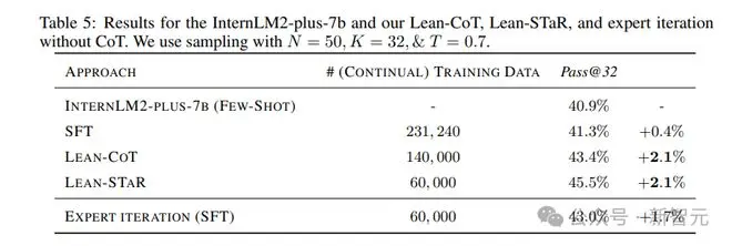 CMU清华教LLM练成数学高手，LeanSTaR训练模型边思考边证明，登顶新SOTA