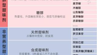 代糖，儿童糖尿病患者能不能吃？无糖饮料能喝吗？一文解答