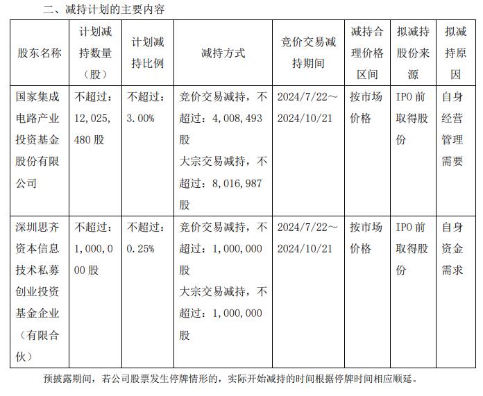 破发股安路科技两股东拟减持 2021上市募13亿2023亏损