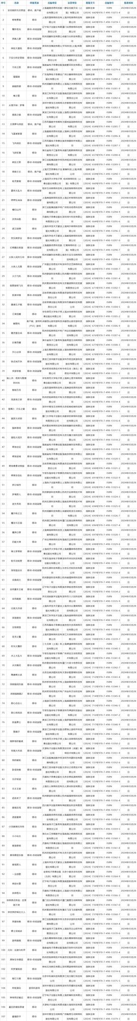 国家新闻出版署公布3月国产网络游戏审批信息 共107款游戏获批