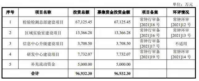 打6折出售，募集18.9亿，42中签跌到16，这还怎么玩？