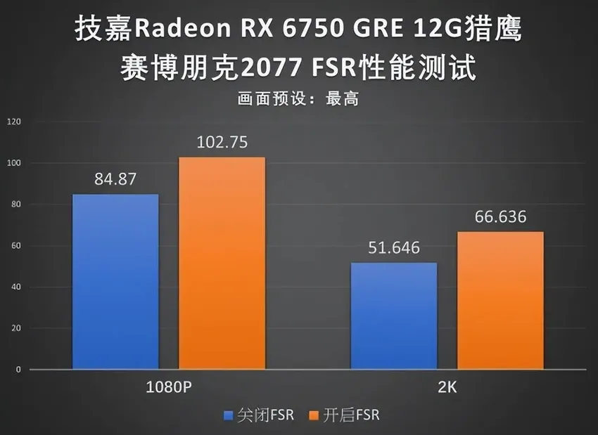 性价比游戏主机之选-技嘉RX 6750GRE猎鹰12G显卡