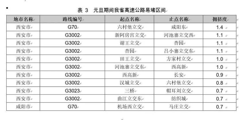 最新！“元旦”期间陕西高速公路出行提示