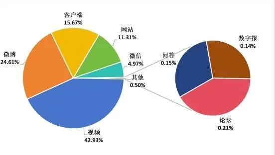 中消协发布2023年“双11”消费维权舆情分析报告