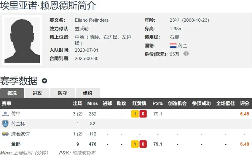 国足难了 印尼两大归化到位 荷甲700万欧主力中卫+米兰中场弟弟