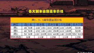 DNF：“免费金团”火爆来袭！当老板不给钱，反而还能赚钱