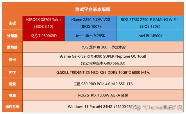 游戏神U再续神力 AMD 锐龙7 9800X3D评测