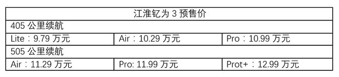 江淮钇为3正式开启预售，轴距2620mm