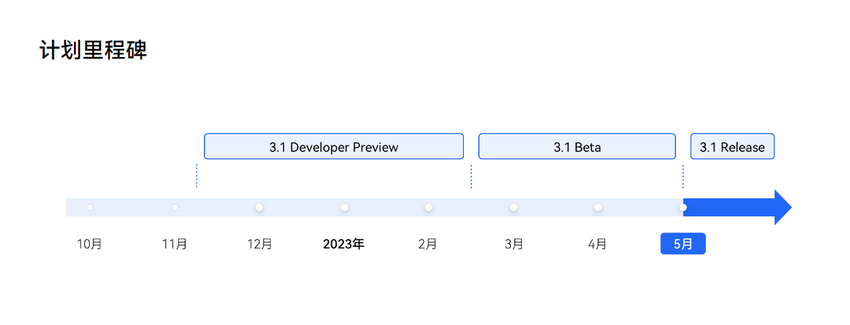 华为harmonyos3.1release版本发布