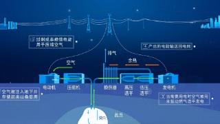 空气也能这样玩？水下恒压压缩空气储能来了