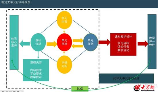 潍坊市坊子区第二实验学校：强化体育特色 促进学生发展