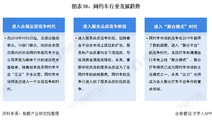 嫌弃车费太低，网约车司机炮轰高德打车