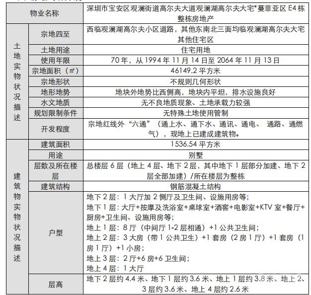 2.01亿元！深圳观澜湖一别墅拍卖 系目前为止深圳法拍最贵住宅