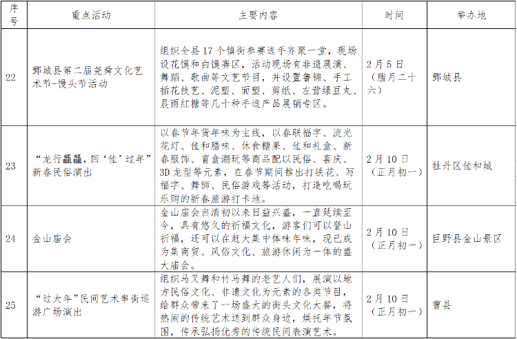 真丰富！2024春节菏泽乡村文化旅游节重点活动公布