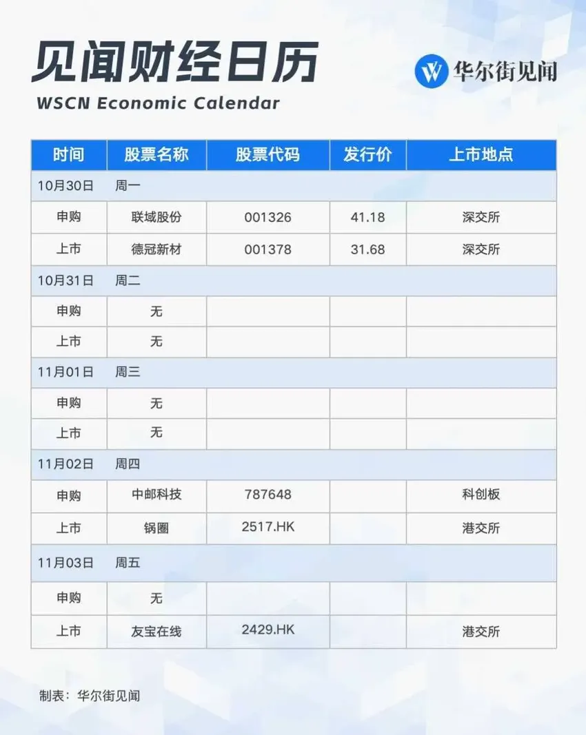 下周重磅日程：美日央行决议，美国非农数据，美国财政部发债计划