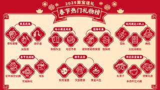 淘宝发布2025春节送礼榜，寒假作业上榜 网友：大过年的，放过小孩哥！