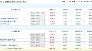 利欧股份龙虎榜：机构净卖出2.77亿元