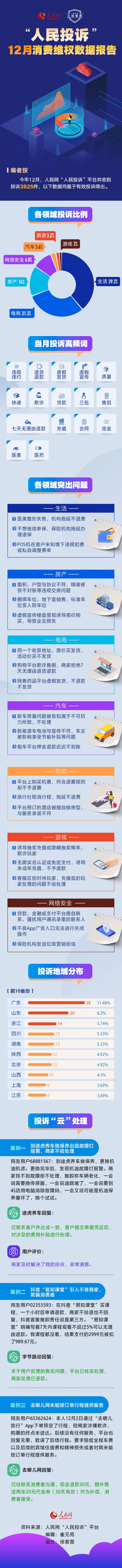 年底医美整形“坑”多 网售药品虚假发货……12月消费投诉热点出炉