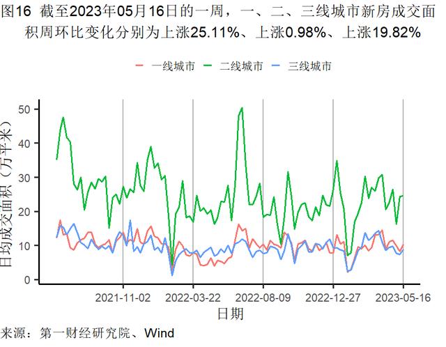 4月经济数据分析：餐饮业继续回暖，外商投资企业数持续走高