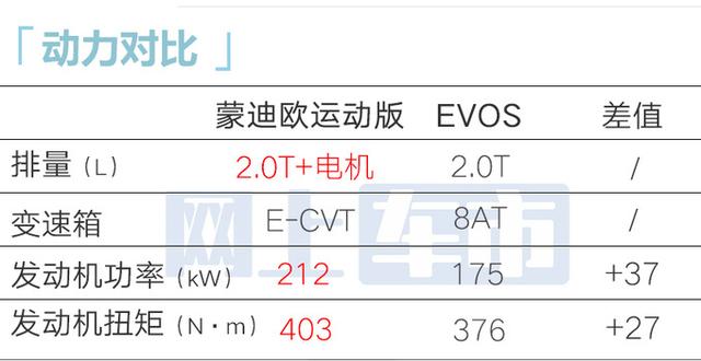 福特官宣：新蒙迪欧上市！动力更强+油耗更低，降3.6万满意吗